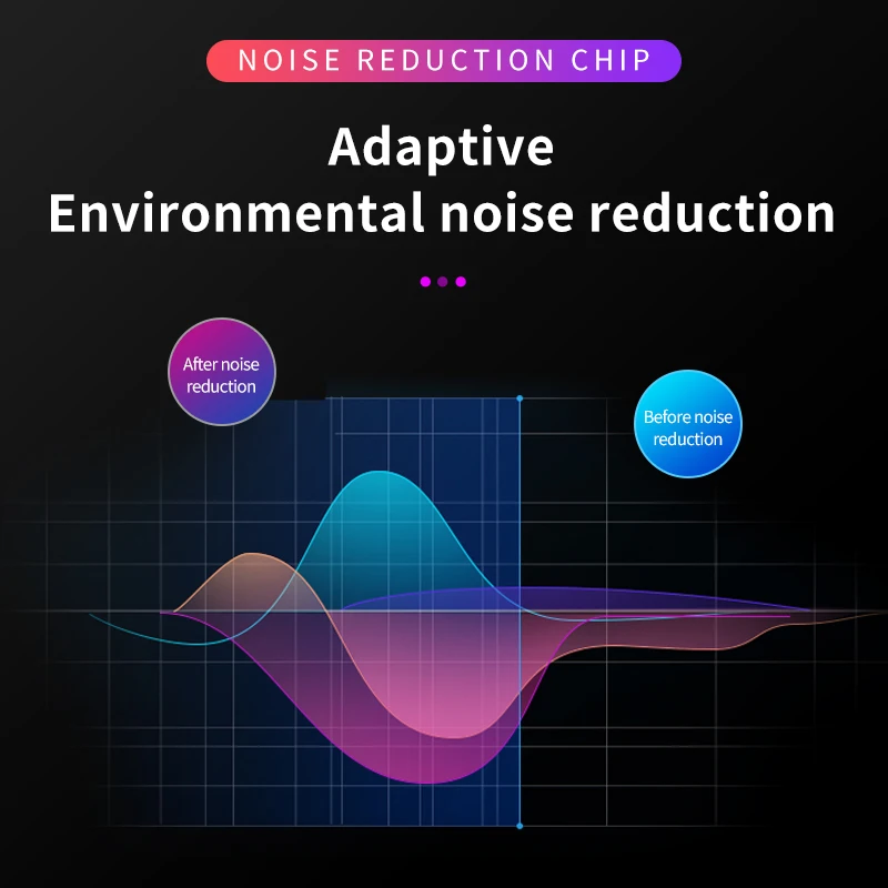 Active การตัดเสียงรบกวนชุดหูฟังไร้สายบลูทูธ5.0ANC โหมด5V In-Ear หูฟังออกกำลังพร้อมไมโครโฟน