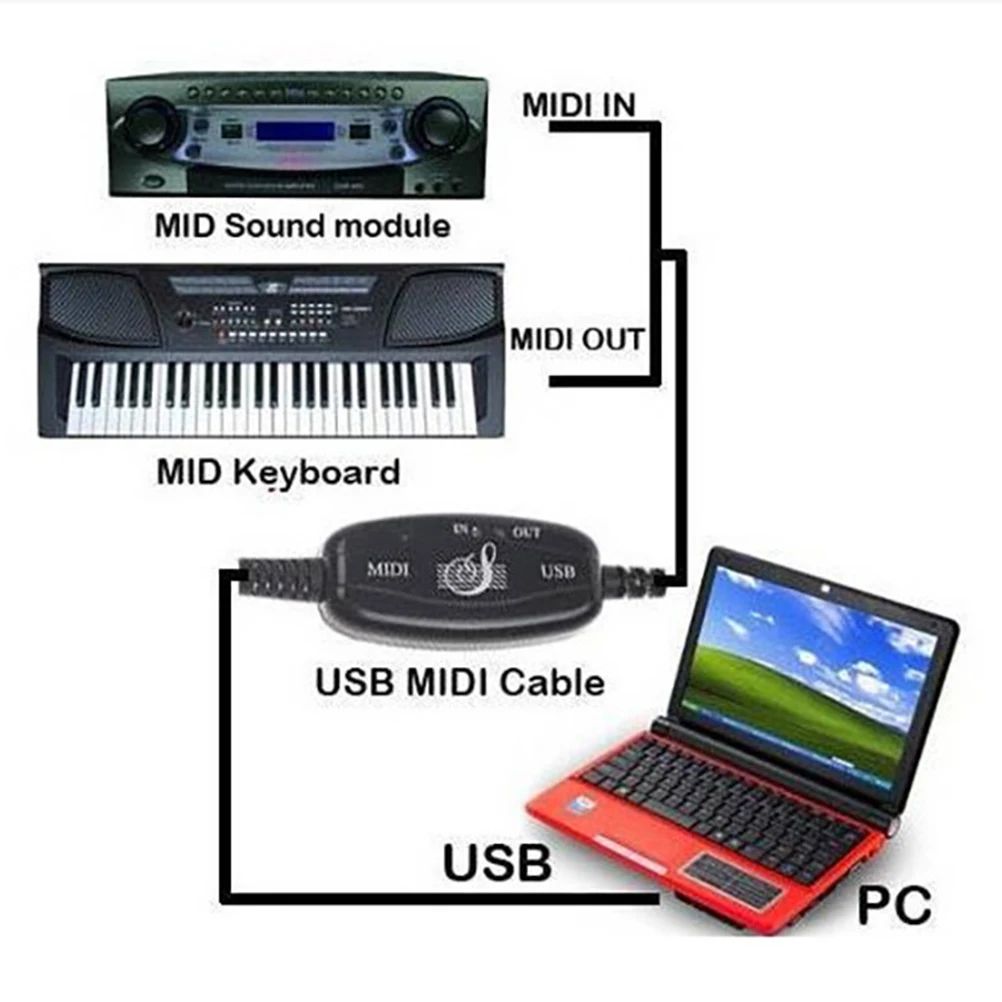 1pcs MIDI Music Line USB Interface Cable for Piano Keyboard Computer Converter Studio Synthesizer Accessories Connection Cable