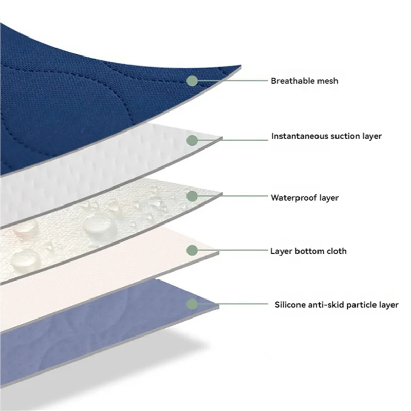 Hot Sale-2X Waterproof Washable Incontinence Bed Pad Reusable Changing Pad Sheet Urine Mat Nappy Diaper Mattress Protectors Cove