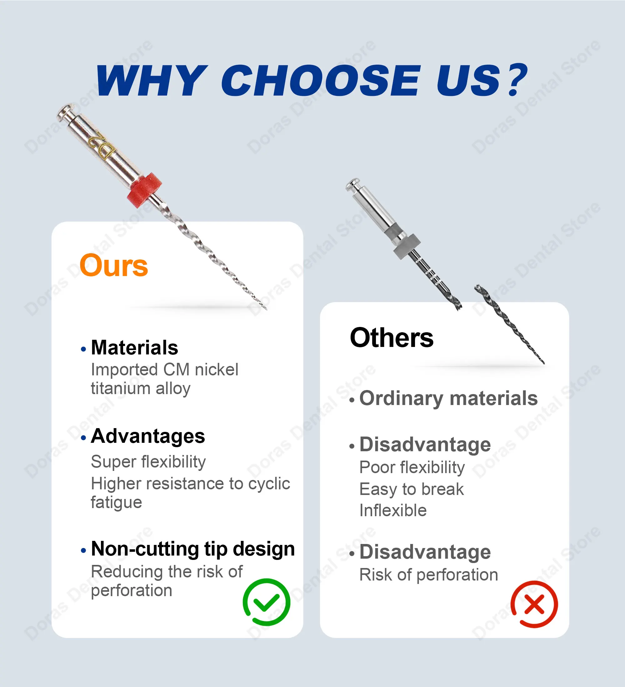 Glin Dental Super D Retreatment Files For Root Canal Treatment Endodontic Files Rotary Files D1-D3 Dentistry Instrument