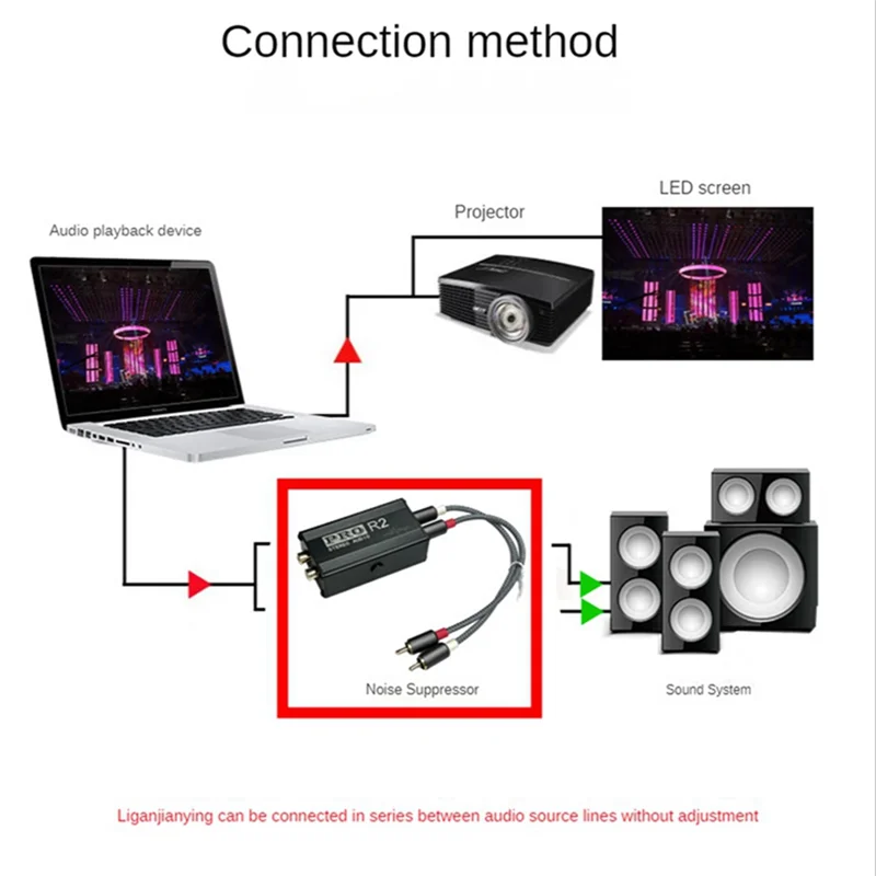 Ground Loop Audio Isolator ตัวกรองเสียงรบกวน RCA Noise Suppressor Isolator สัญญาณเสียงลดเสียงรบกวน