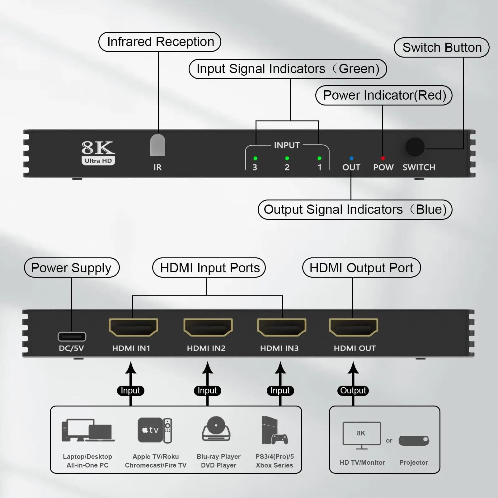 Divisor de comutação HDMI com controle remoto IR, seletor de comutador para Xbox, PS5, PS4, PC, TV, 8K, 3 em 1, 4K, 120Hz, 8K, 60Hz