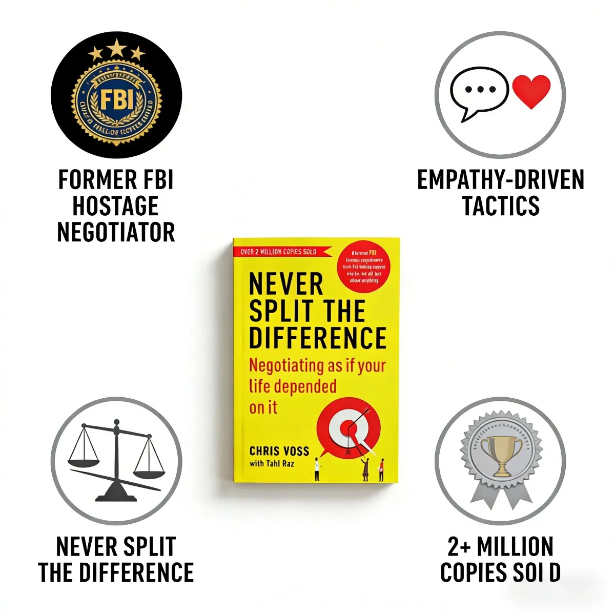 Never Split The Difference: Negotiation & Communication Skills Guide By Former FBI Hostage Negotiator Chris Voss