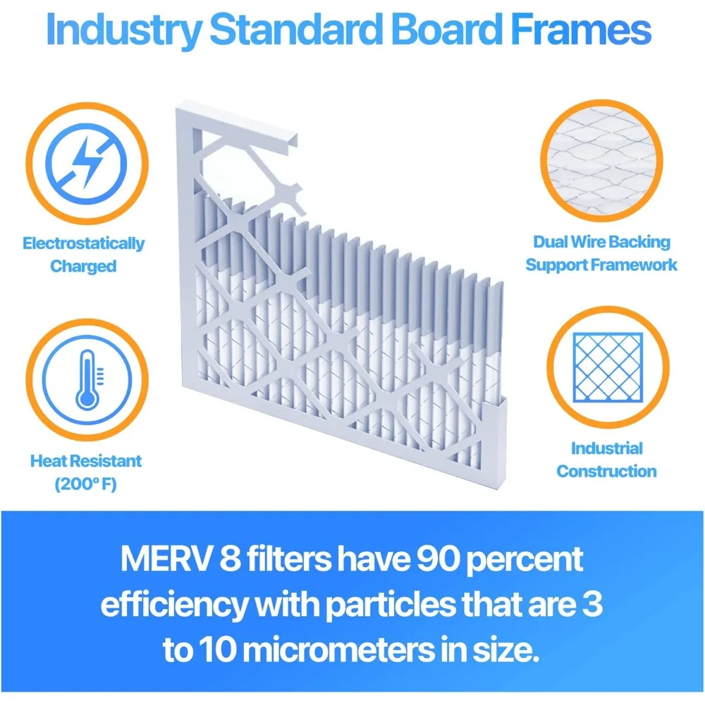 HVAC-Faltenluftfilter 19 x 21,5 x 1,7 – 6er-Pack MERV 8 A/C-Ofenfilter, hergestellt in den USA für verbesserte Luftqualität