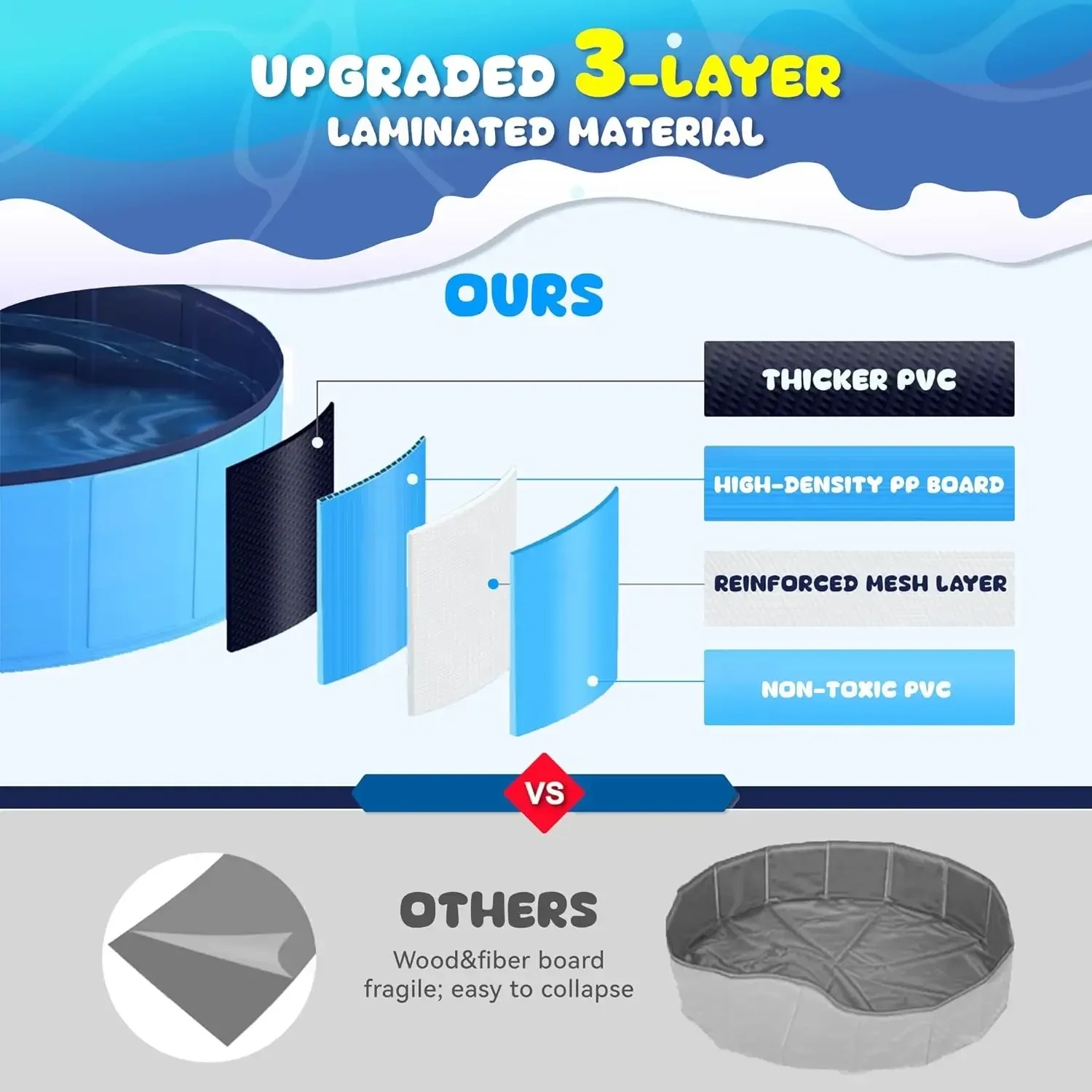 

[Горячая распродажа, ограниченный запас! ]107-дюймовый складной бассейн для собак, очень большой складной жесткий пластиковый бассейн для собак, портативный Pe