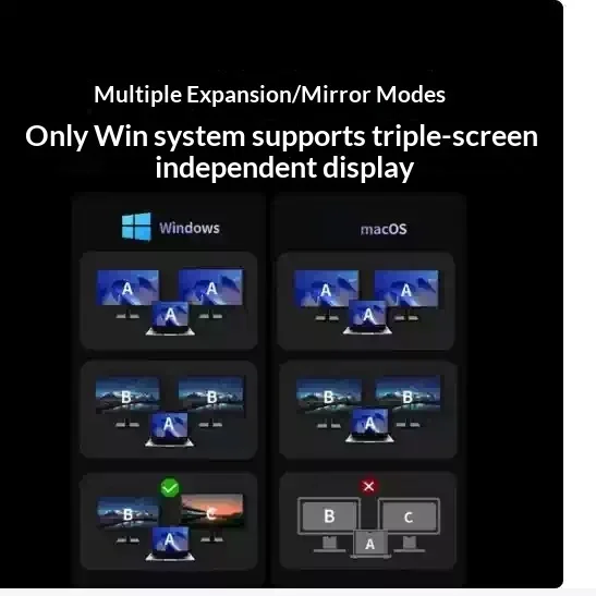 UGREEN 85774 9 in 1 USB C Docking Station Triple Display HDMI Card Reader Thunderbolt 4 Multiport Hub Adapter for Laptop Monitor