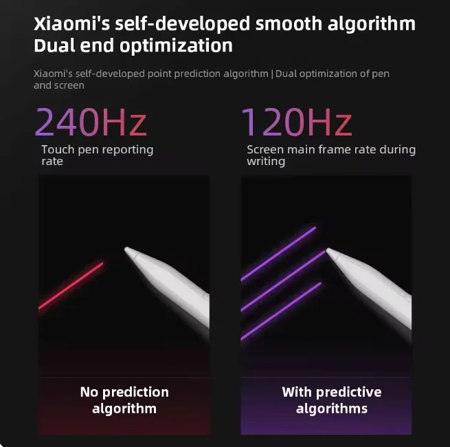 Original Xiaomi Redmi Pad 2 Stylus Pen For Redmi Pad Pro Tablet