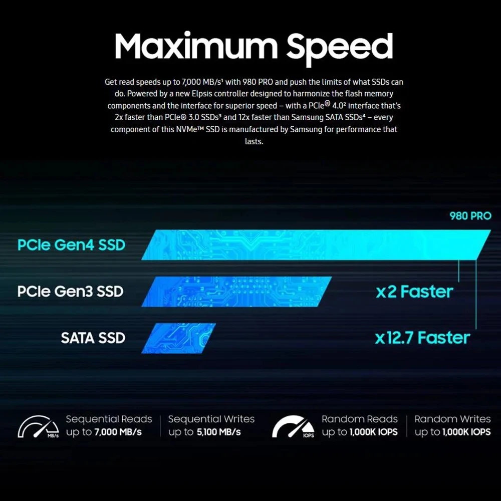 Imagem -05 - Samsung-unidade Interna de Estado Sólido para Desktop e Laptop Ssd Original Nvme M.2 980 Pro Dissipador de Calor 1tb 2tb Pcie 4.0 M.2 2280