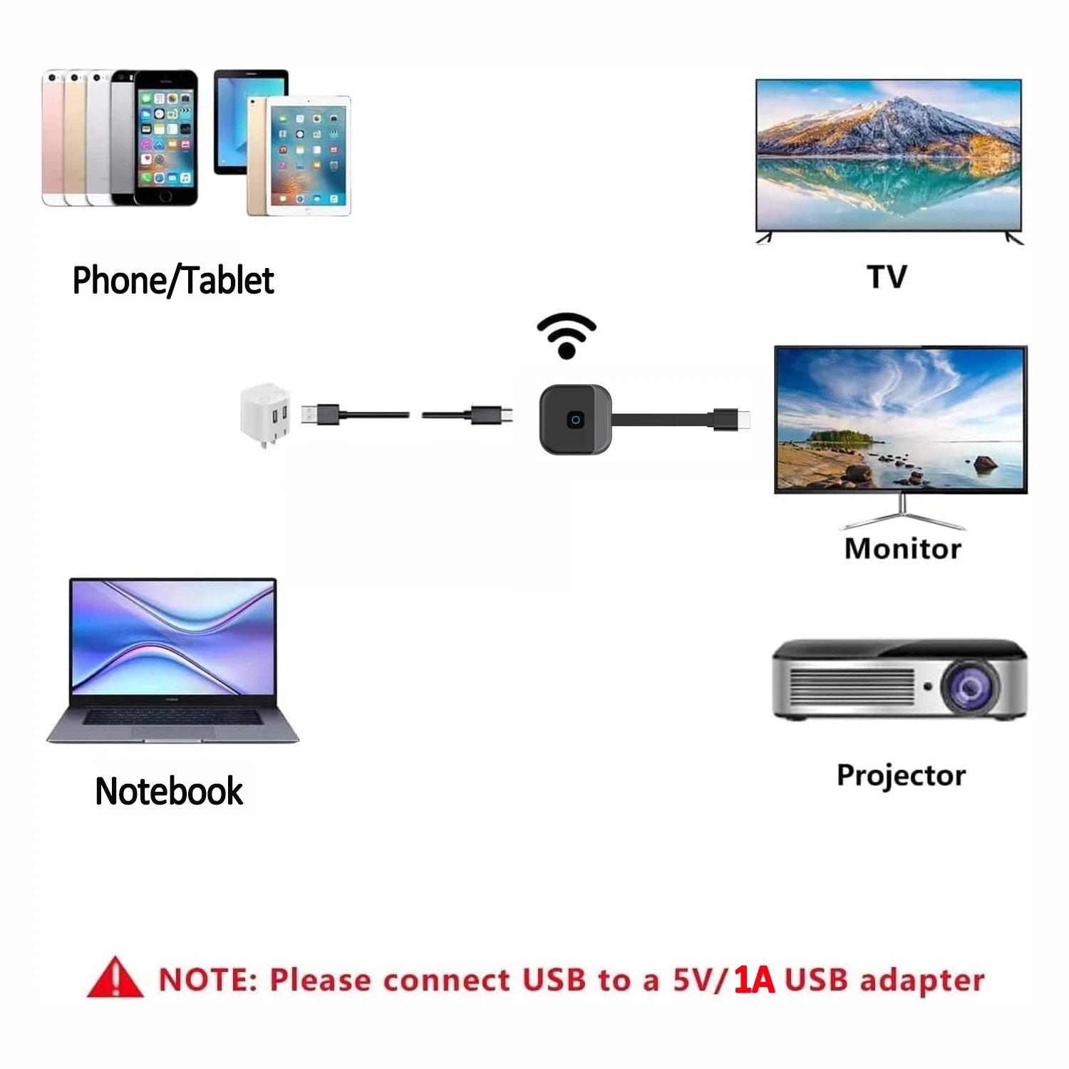 HDMI-Compatible Video Receiver Screen Mirroring Wireless  2.4G/5G 1080 /4K Wifi display TV Stick Dongle Adapter for TV Projector