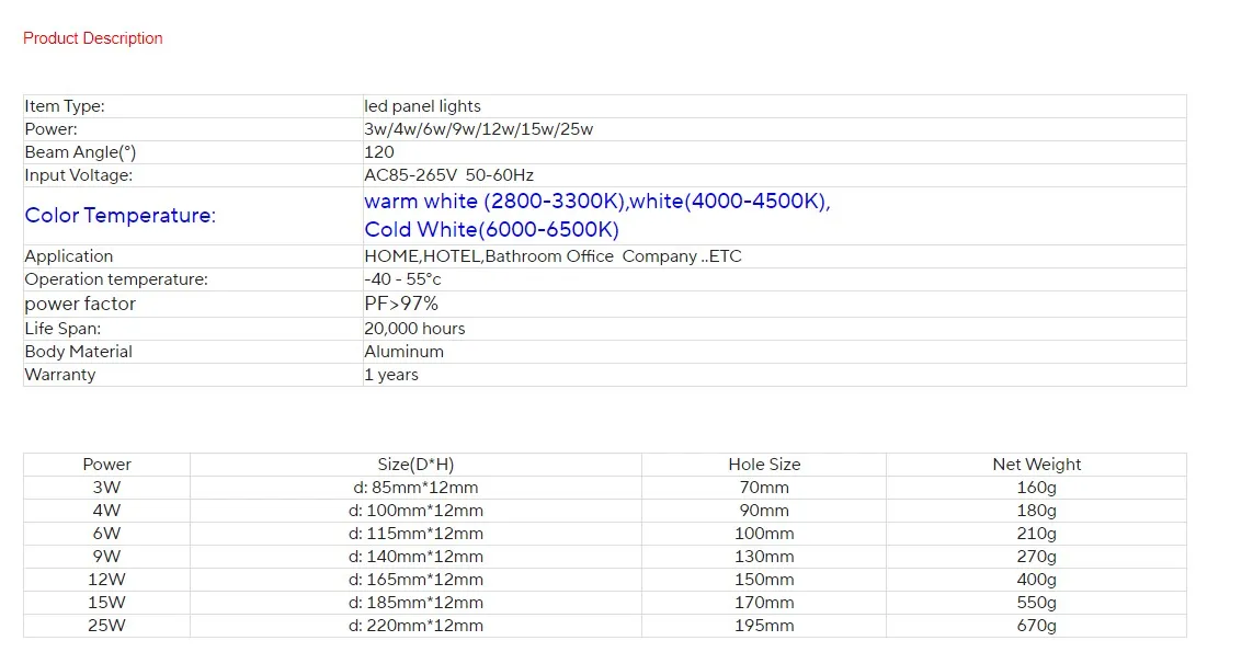 Ultra thin LED Panel Light Recessed LED Ceiling Light Spot Down Light with driver AC85-265V Warm White/Natural White/Cold White