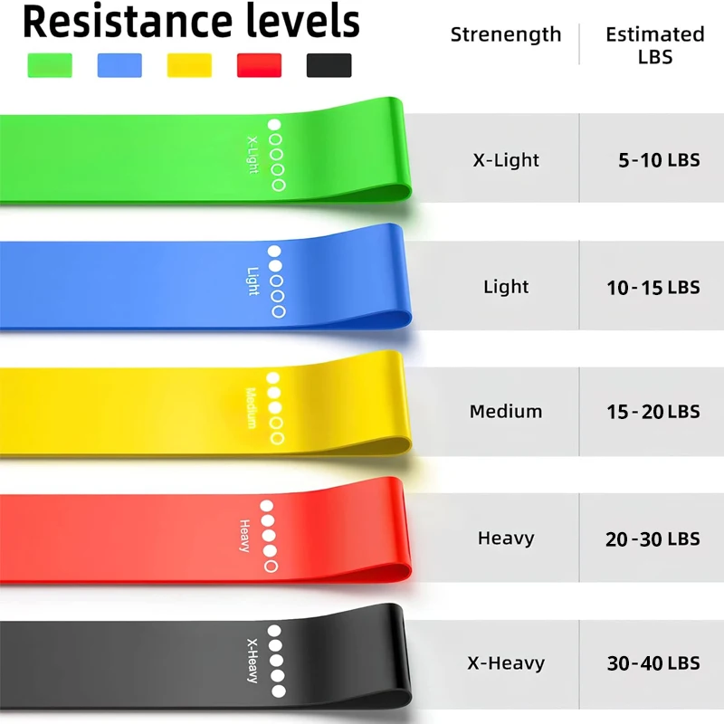 Resistance Bands for Working Out, 5 Set of Different Resistance Levels Elastic Bands with Carry Bag and Instruction Guide