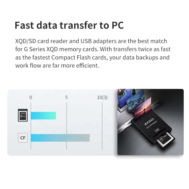 Camera Memory Card  Professional Photographic XQD Card 128GB For  Z6 Z7 High Speed XQD Flash Memory Card