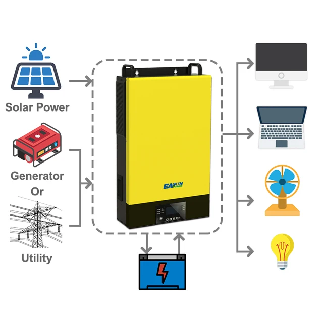 Inversor solar híbrido de EASUN POWER-MPPT para o sistema home da energia, 6000Kva, 6000W, 48V, 110V C.A., 120V C.A., 100A, fase dividida