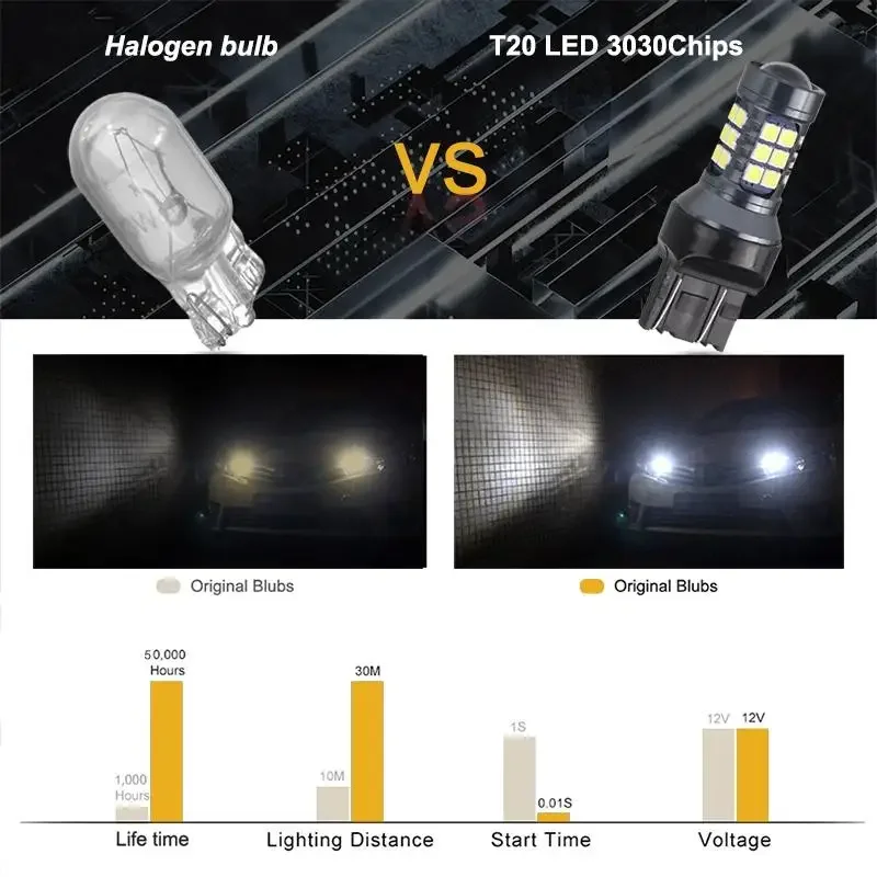 Imagem -04 - Conduziu os Bulbos 7440 Wy21w W21w 7443 W21 5w 3030smd Brilhante Super Luz Alternativa Reversa para o Sinal do Carro T20