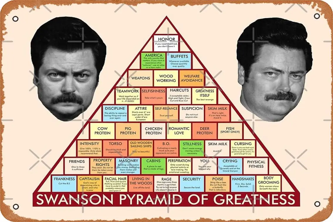 Ron Swanson's Pyramid Of Greatness Art Board Print Retro Metal Tin Vintage Sign 12 X 8 Inch Home Bar Man Cave Wall Decor