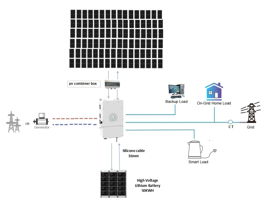 EITAI-Système d'alimentation à panneaux solaires, 30kW, 50kW, système de stockage d'énergie hybride