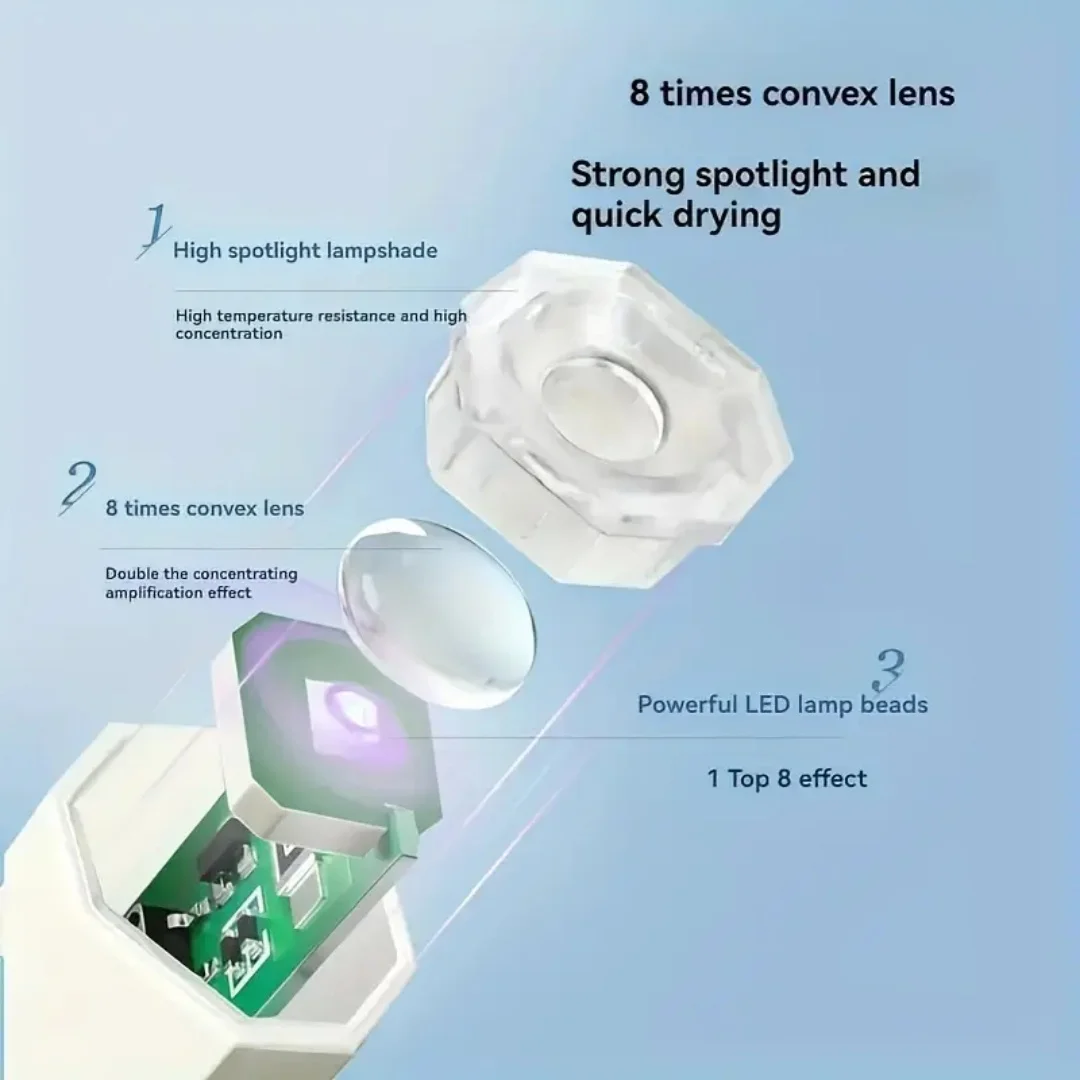 Handige draagbare nageldrogerlamp UV/LED nageluitharding Alle gellak Nail Art Tool USB oplaadbare sneldrogende nagellamp