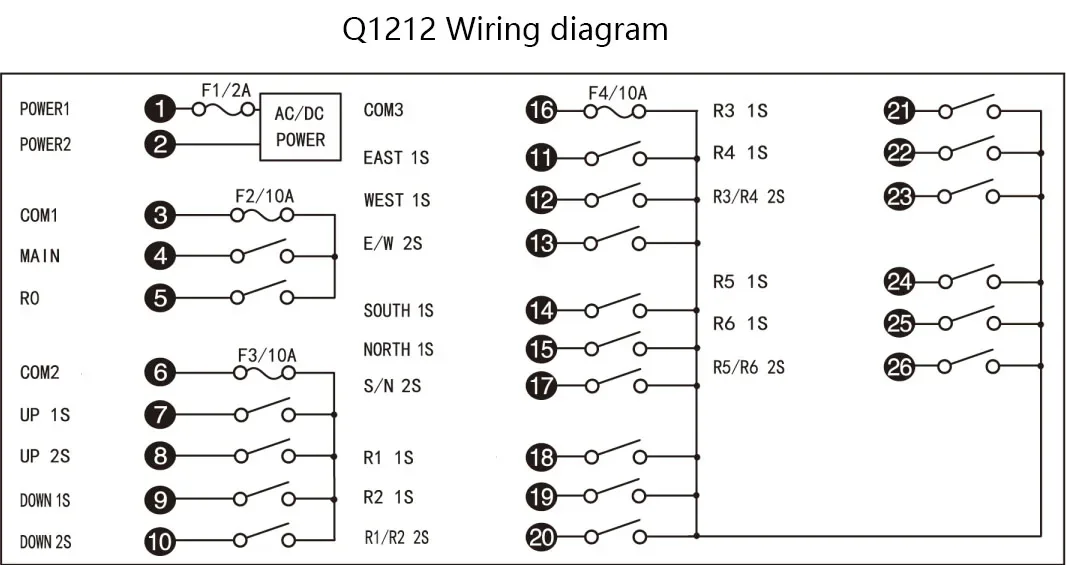 TLF Q1212 Prezzo all'ingrosso Radiocomando per gru wireless industriale a doppia velocità