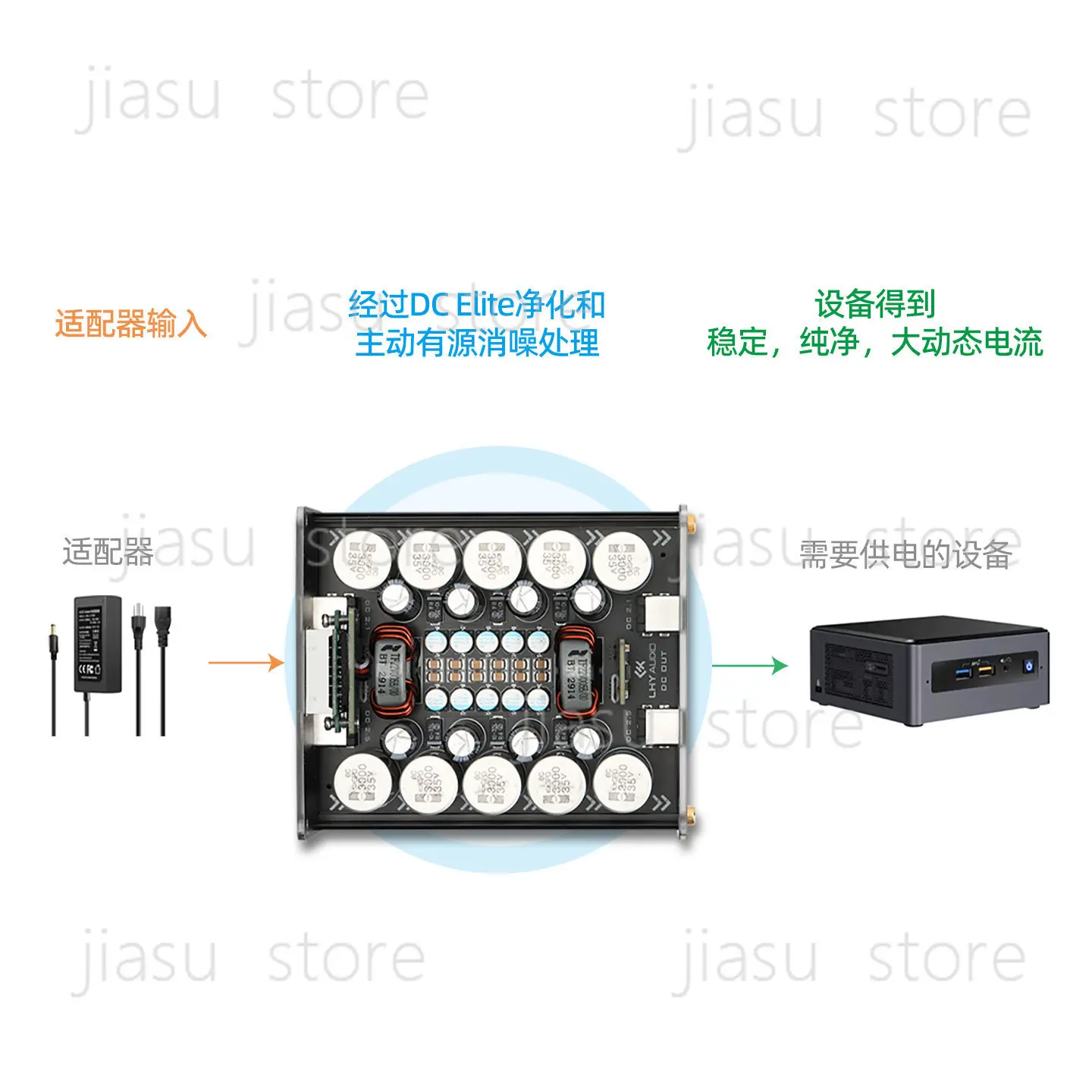 Large Capacity DC Power Filter Module, Matrix Active Noise Cancellation Filter, Power Upgrade for HiFi Audio System