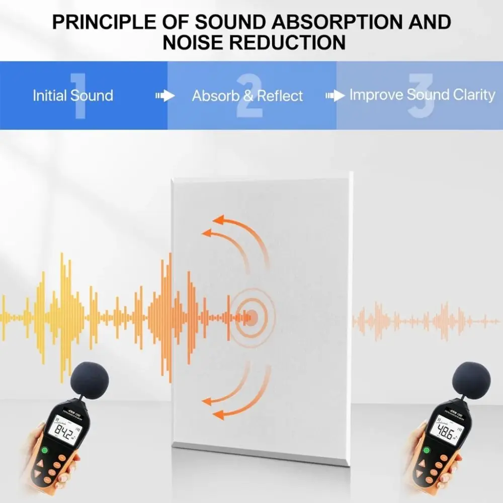 9mm Thick Self-Adhesive Acoustic Foam Panels High Density Anti Static Sound-Absorbing Foam Soundproofing Foam Panel KTV