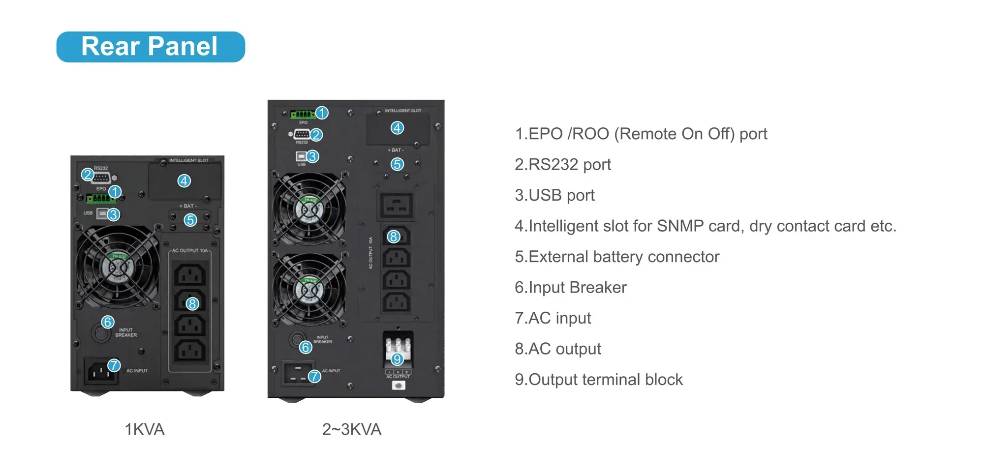 عالية Fre quency على الانترنت UPS 3kVA 2.7KW 120V بطارية احتياطية مزود الطاقة للاستخدام المنزلي