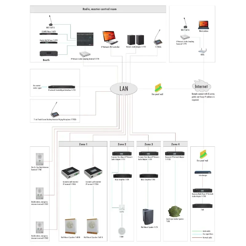 ITC Complete Public Broadcasting System IPPA Network Digital Intercom Broadcasting Audio System Professional School Airport