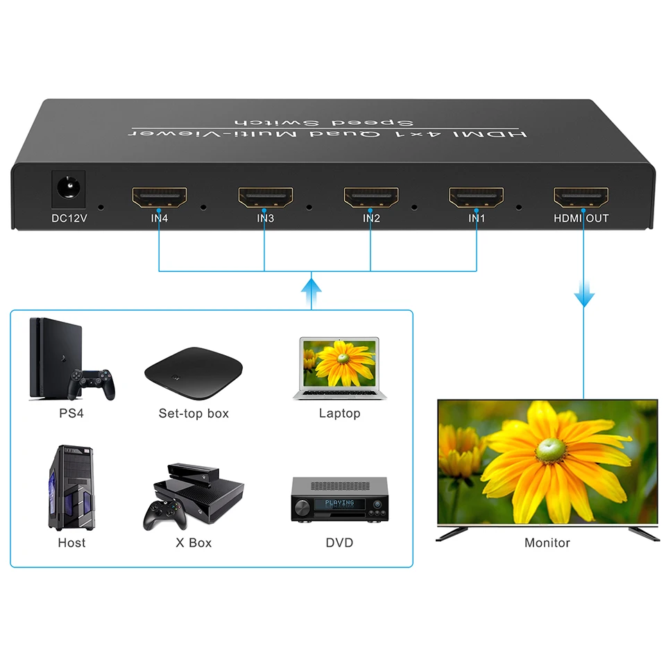 Wiistar 4x1 HDMI Switch Multi-Viewer HDMI 4x1 Quad Screen Real Time Multi-Viewer HDMI Splitter Seamless Switcher with IR Control