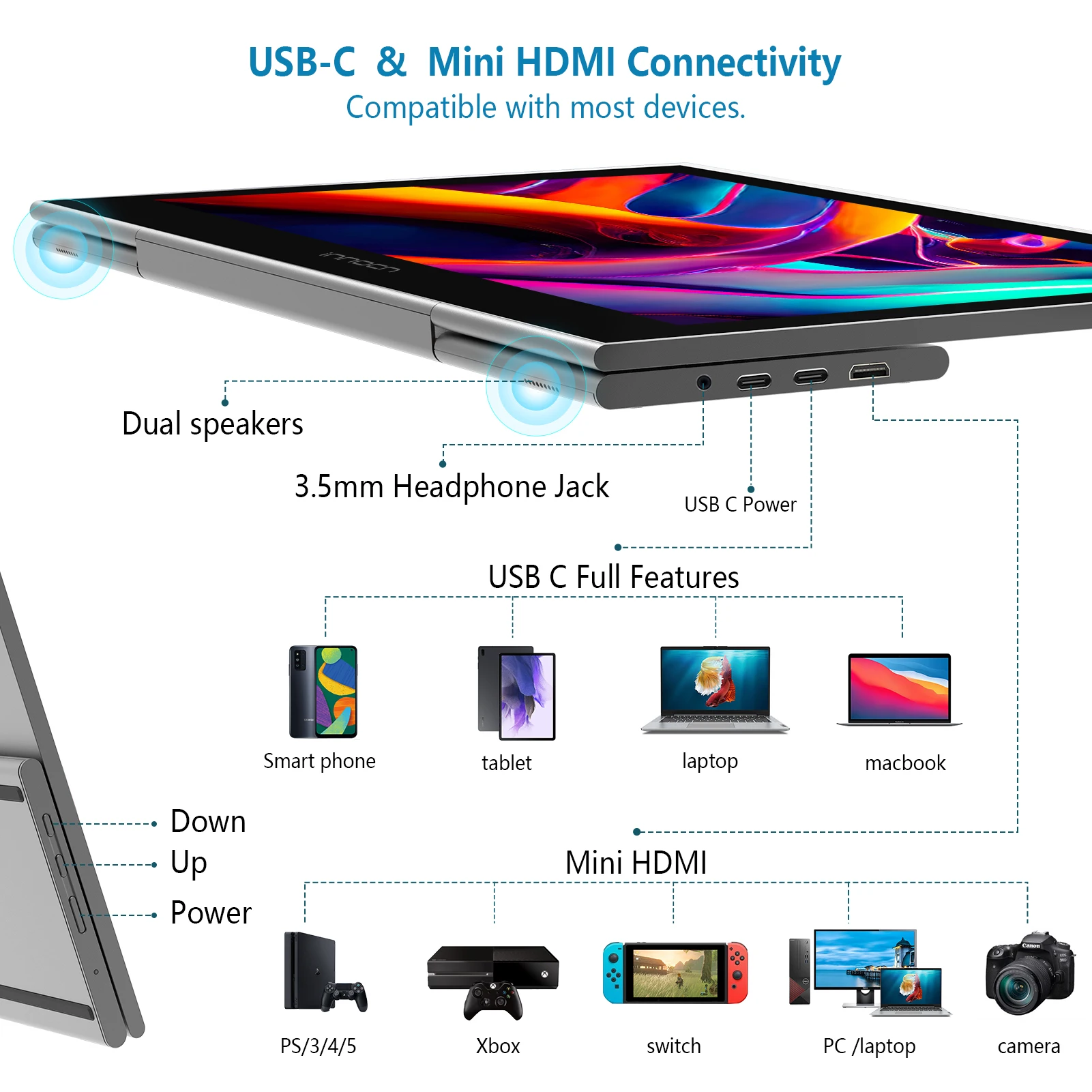 INNOCN 15.6 inch Portable Monitor Touchscreen | 1080P | HDMI, USB C HDMI | for MacBook, Windows, Tablets, Android, Chrome, PS4,