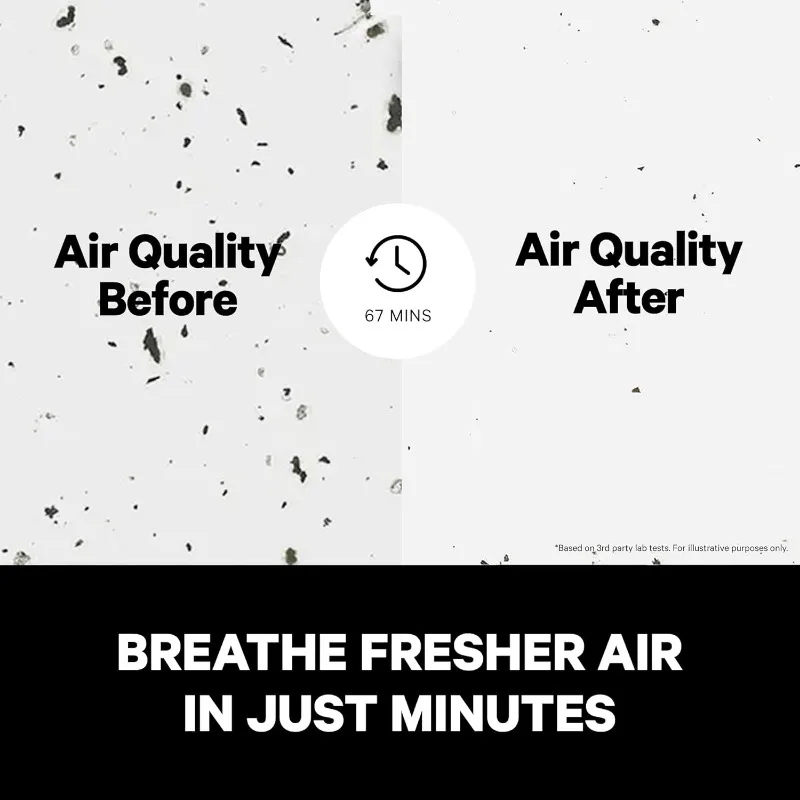 Purificateurs d'air puroair hepa, couvre jusqu'à 1,115 sq, leans air automatiquement 24/7 livres, jusqu'à 99% de fumée