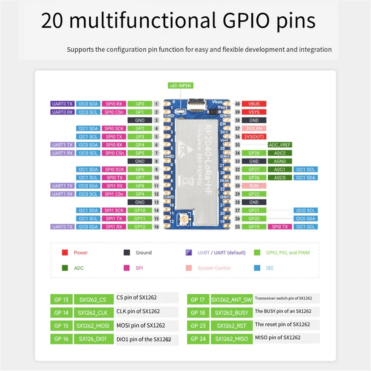 T88C RP2040-LoRa HF Development Board+Antenna SX1262 850-930Mhz Development Board Supports GFSK LoRa