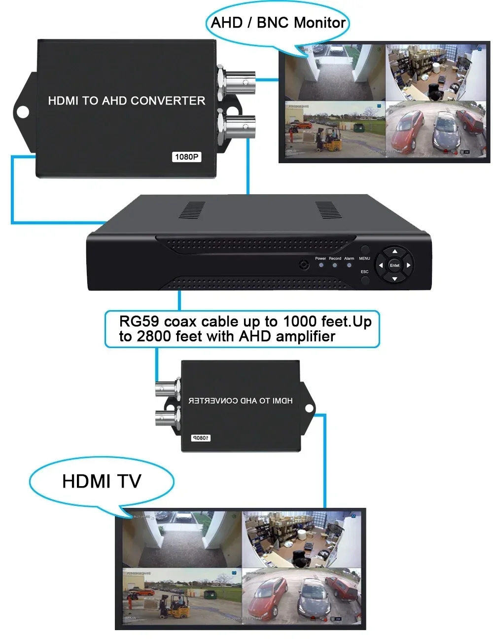 AHD-Videokonverter mit 2-Kanal-BNC-AHD-Ausgang, HDMI-1-Kanal-HDM-Eingang zu AHD-Videokonverter für CCTV-Analogkamera-Konverter