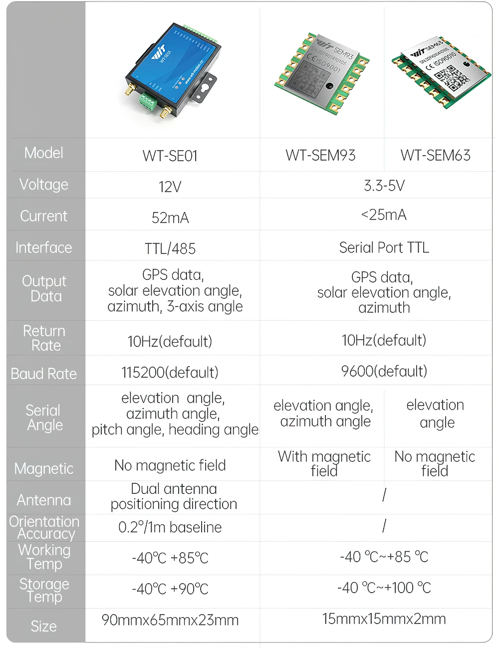 3-axis Solar tracker WT-SE01, angle automatic adjustment, GPS photovoltaic tracking control 0.2° accuracy solar tracking system