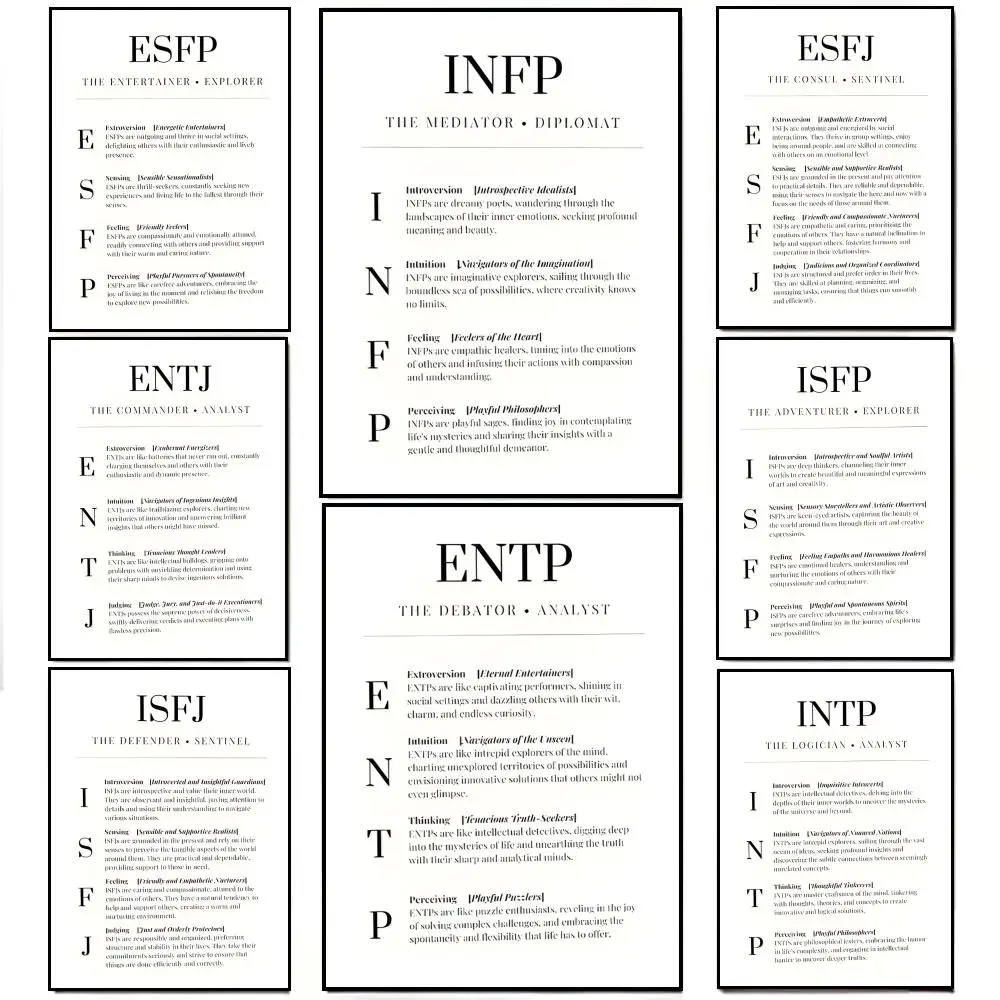 Educational Prints MBTI Psychology Prints Poster Poster HD  Waterproof Wall Sticker Bar Living Room Decor Gift