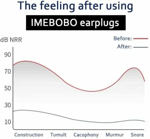 Tapones para los oídos reutilizables, silicona segura, cancelación de ruido, 3 capas, 40dB, un par de niños y niñas para dormir, calidad práctica gris