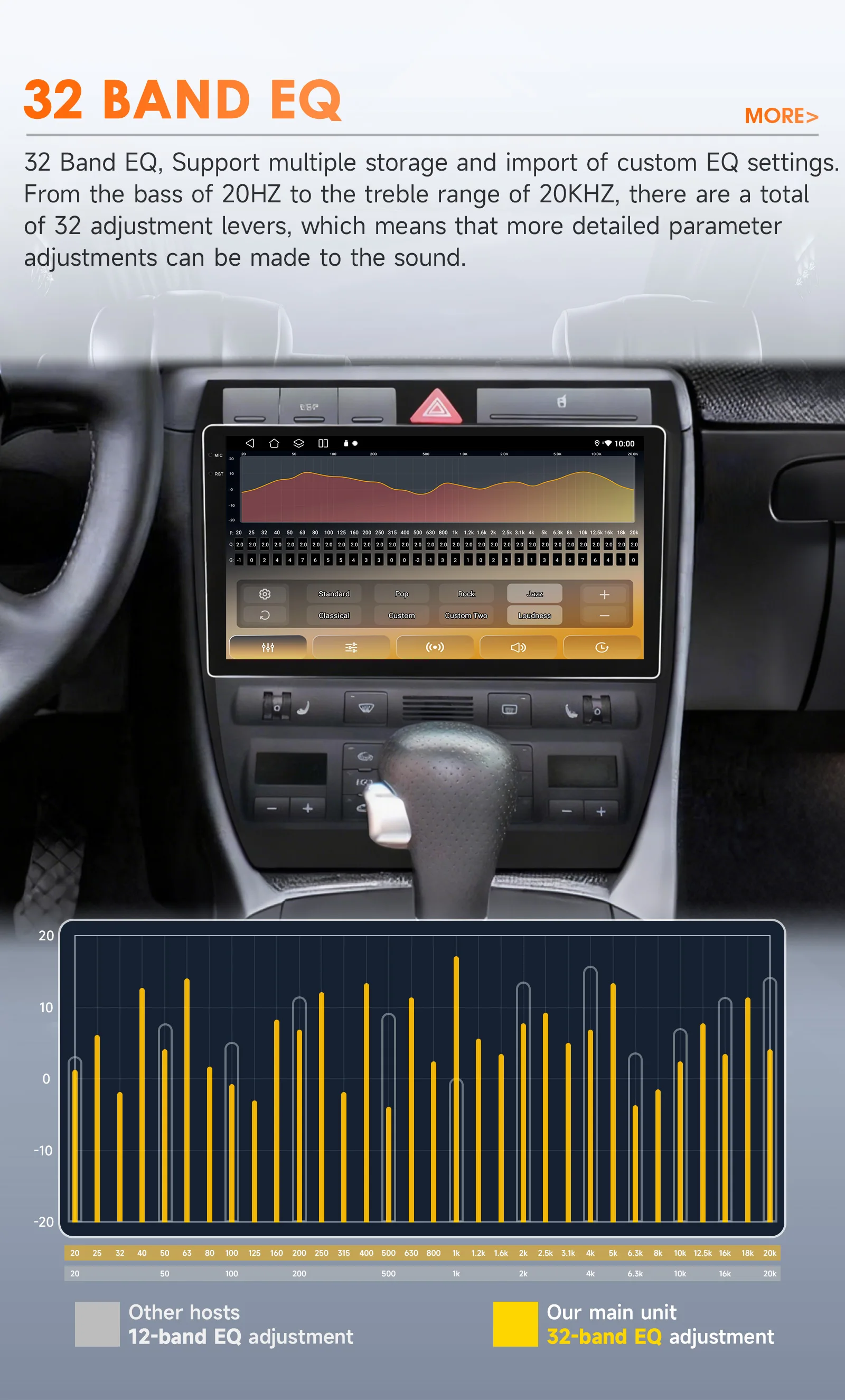 Hizpo Wireless CarPlay Android Auto Radio For Audi A6 C5 2 RS6 S6 1997 - 2004 4G Car Intelligent Systems Multimedia GPS 2din RDS