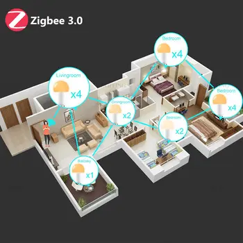 8 best sales Zigbee rgb - №1