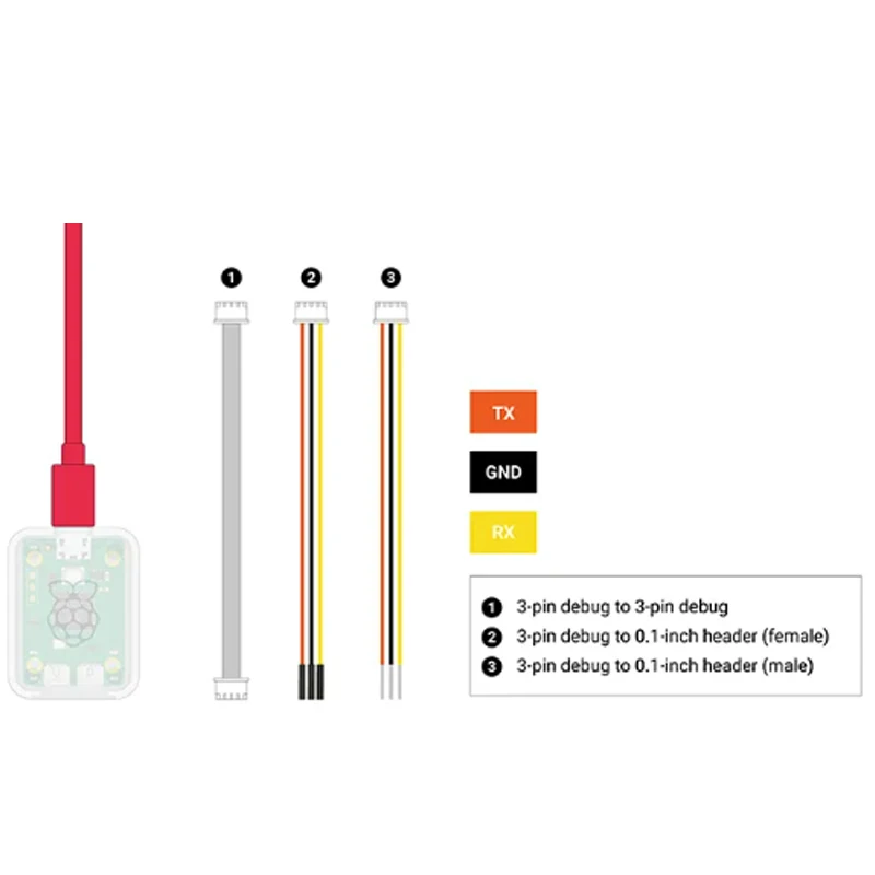 Imagem -06 - para Raspberry pi Pico w Pico Pico h Rp2040 Emulador Plug-and-play Usb para Uart Ponte Raspberry pi Sonda de Depuração