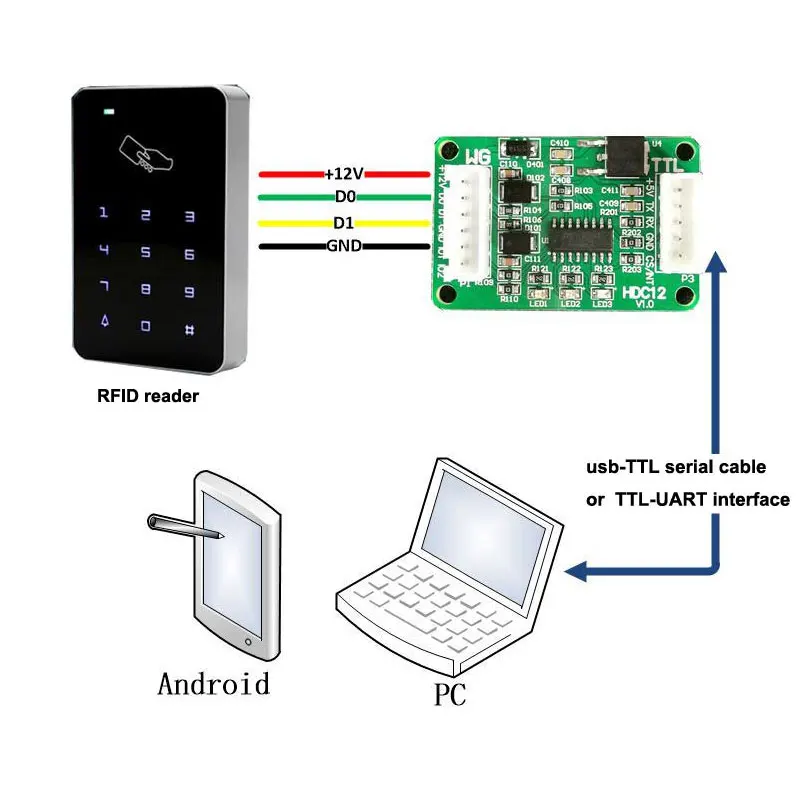 Embedded TTL Module Standard Wiegand WG 26/34 to TTL or TTL to Wiegand Converter for Access Control System