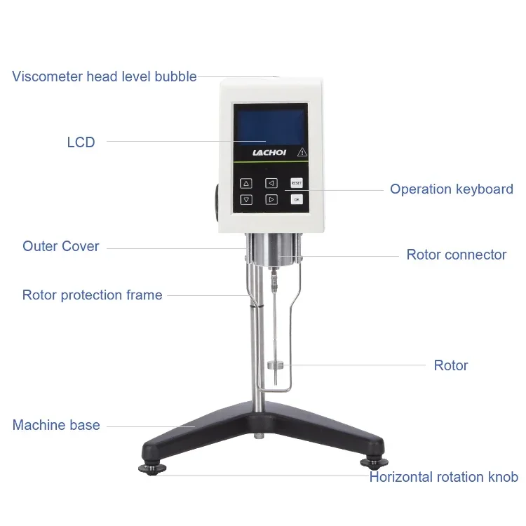 Brookfield iscometer features high-quality hot-selling lman roto thinner examples