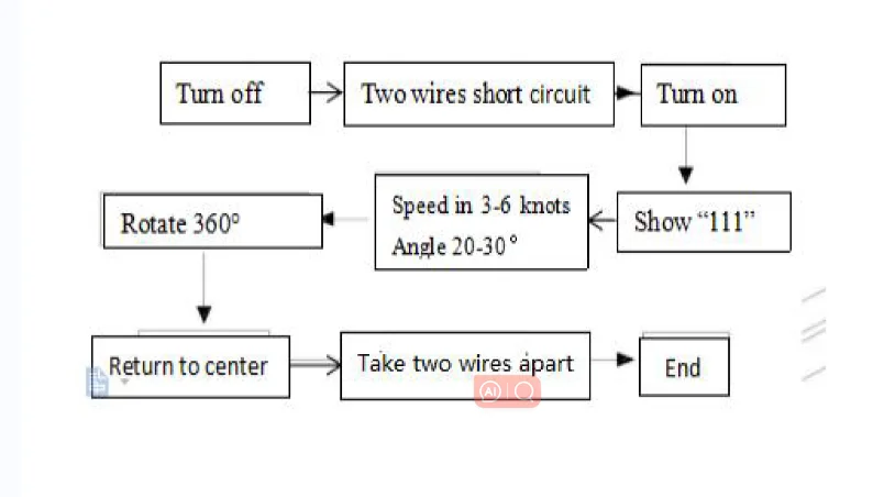 بوصلة بحرية رقمية ذات 3 محاور من Matsutec Marine GPS للسفن والسفن