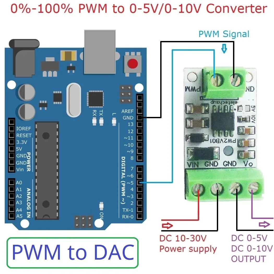 0-5V/0-10V Frequency to Voltage Module PWM to DAC Converter PLC MCU FPGA Analog IO Expansion Board Signal Generator