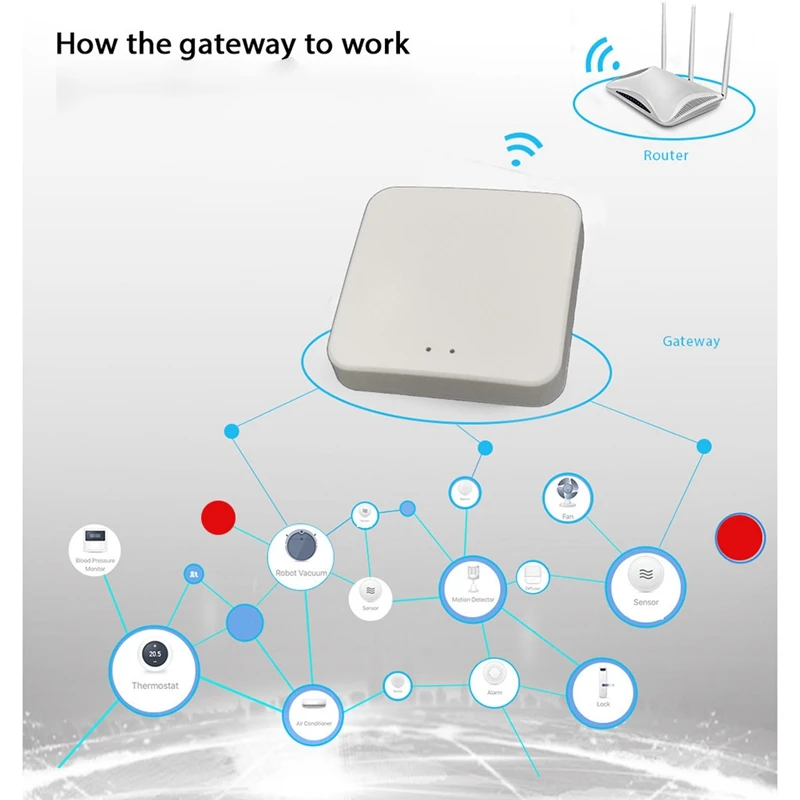 Zigbee Tuya multifungsi, Gateway Multimode grafiti Mini rumah pintar, nirkabel Zigbee Bluetooth Gateway tahan lama mudah digunakan