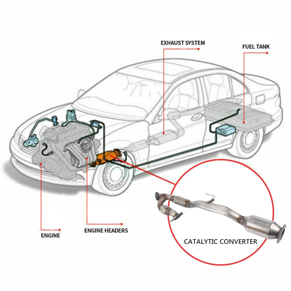 Catalytic Converter with Flex Y-Pipe Mainfold For Nissan Murano 3.5L 2009 2010 2011 2012 2013 2014