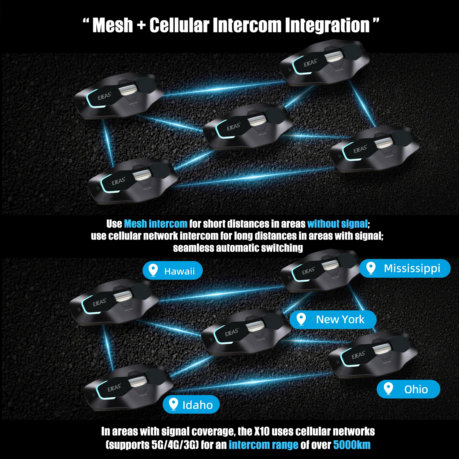 EJEAS X10 Cuffie per casco moto 2-10 ciclisti Mesh4.0 + 5G + BT Sistemi di comunicazione Audio Multitasking Ricarica magnetica FM IP67