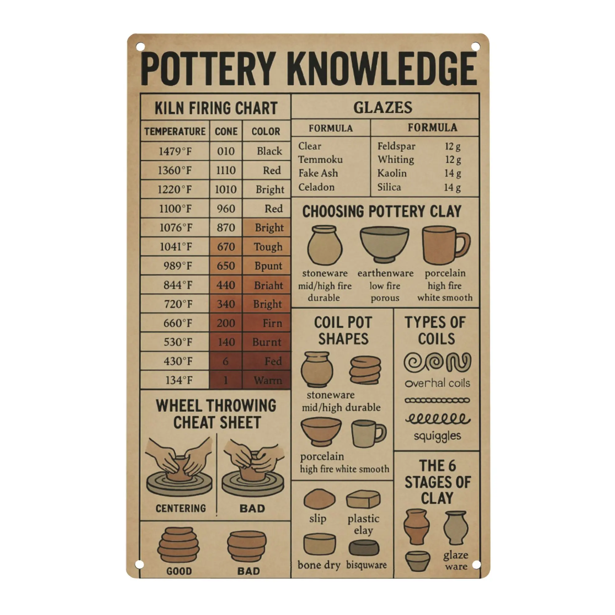 

Metal Sign Pottery Knowledge Wall Plaque Cafe Decoration Poster Retro Tin es-aluminum
