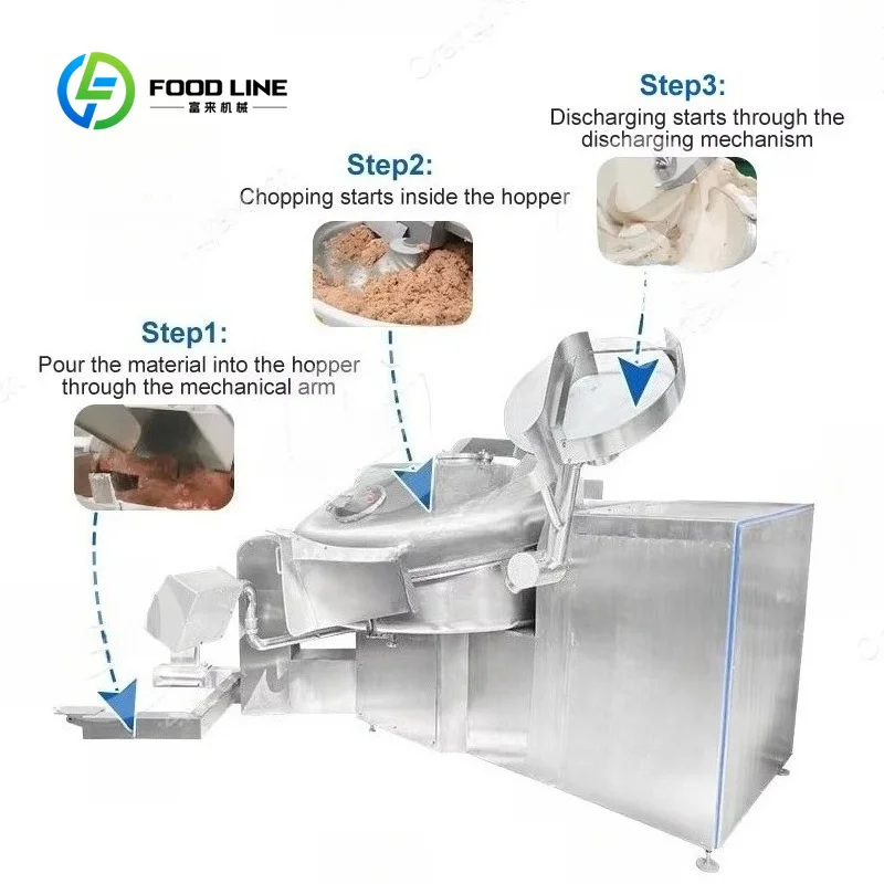 Meat Processing Bowl Cutter, 40L Electric Commercial Chopper Fit for Butcher Factory & Sausage Line, FL Custom & Wholesale