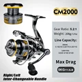CM2000