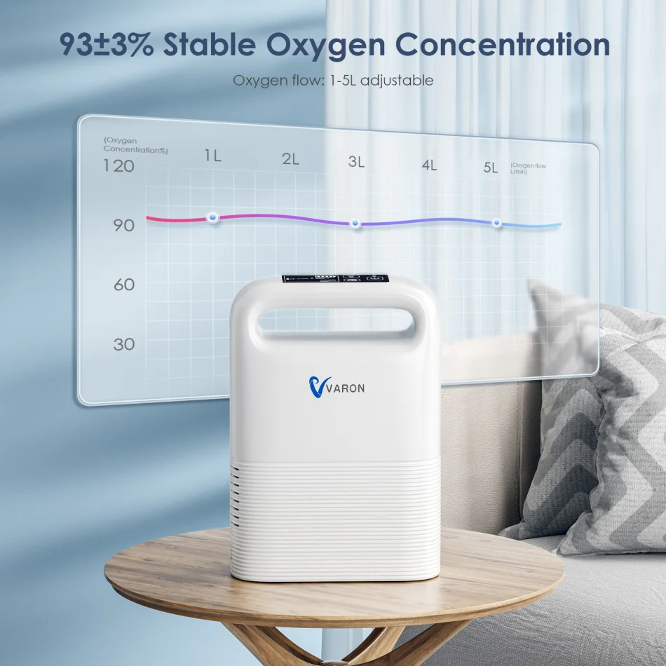 Varon 1-5L/min  93% Purity Automatic Dual Oxygen Delivery Modes Portable Travel And Home Use Rechargeable Oxygen Generator