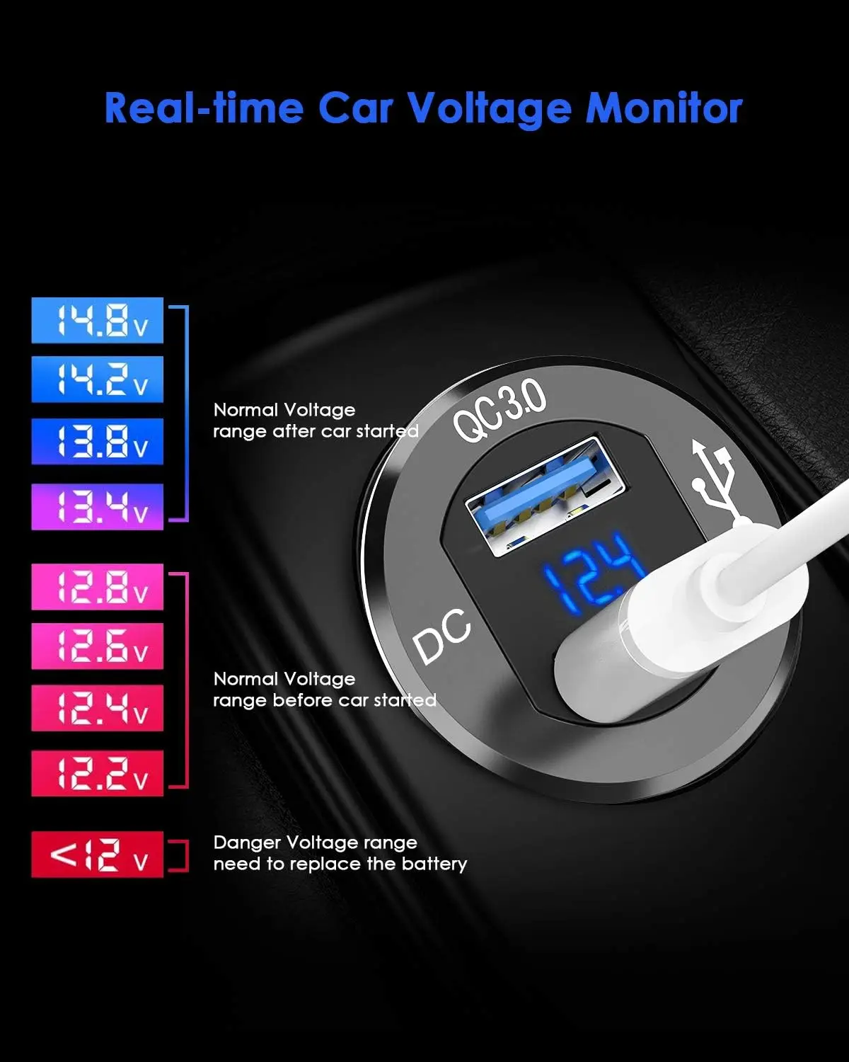 Soket pengisi daya cepat, Voltmeter LED Digital aluminium tahan air QC3.0 USB ganda 12V/24V 36W