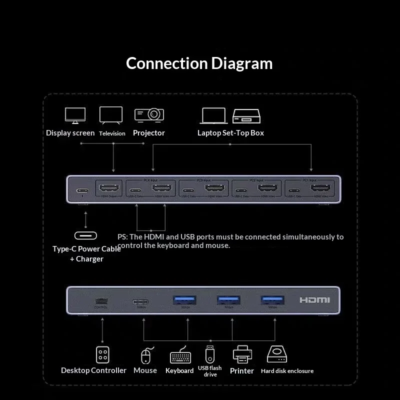 UGREEN 35986 AK701 HDMI 2.1 KVM Switch 4 In 1 Out 8K Video Selector for Four Computers One Monitor